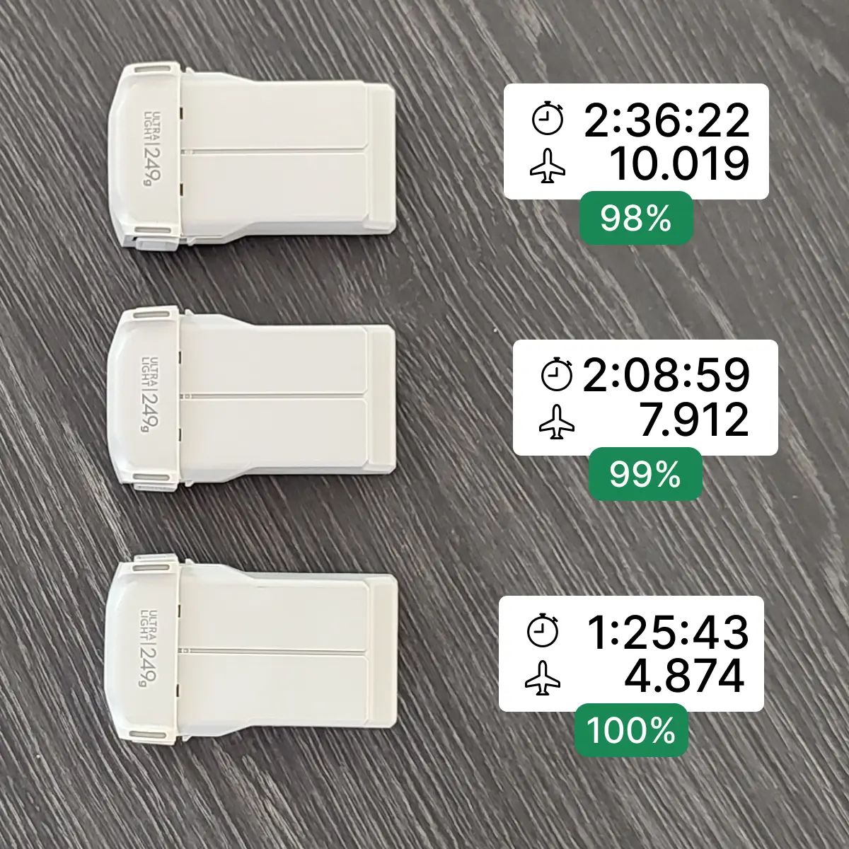 Få et detaljeret overblik over dine batterier.
